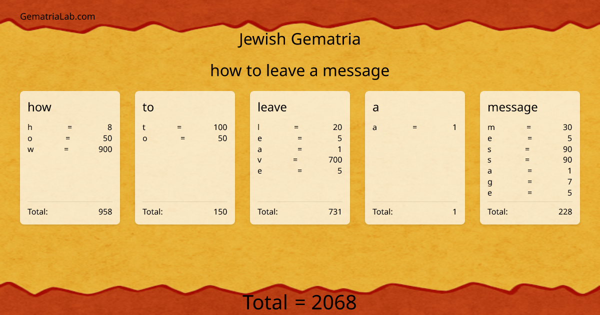 how to leave a message in jewish Gematria